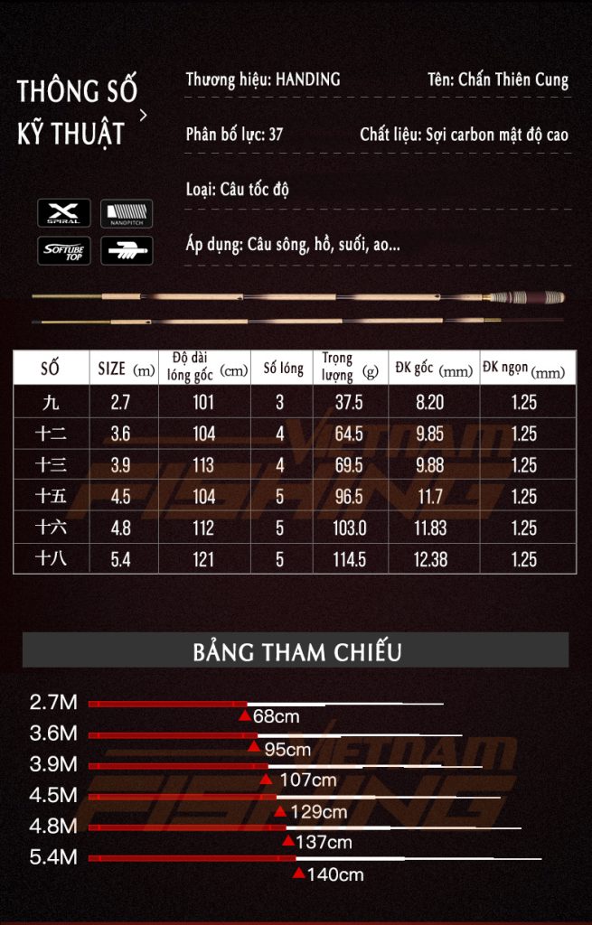 Chấn Thành Fishing