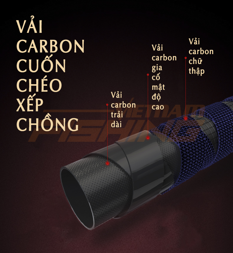 Chấn Thành Fishing