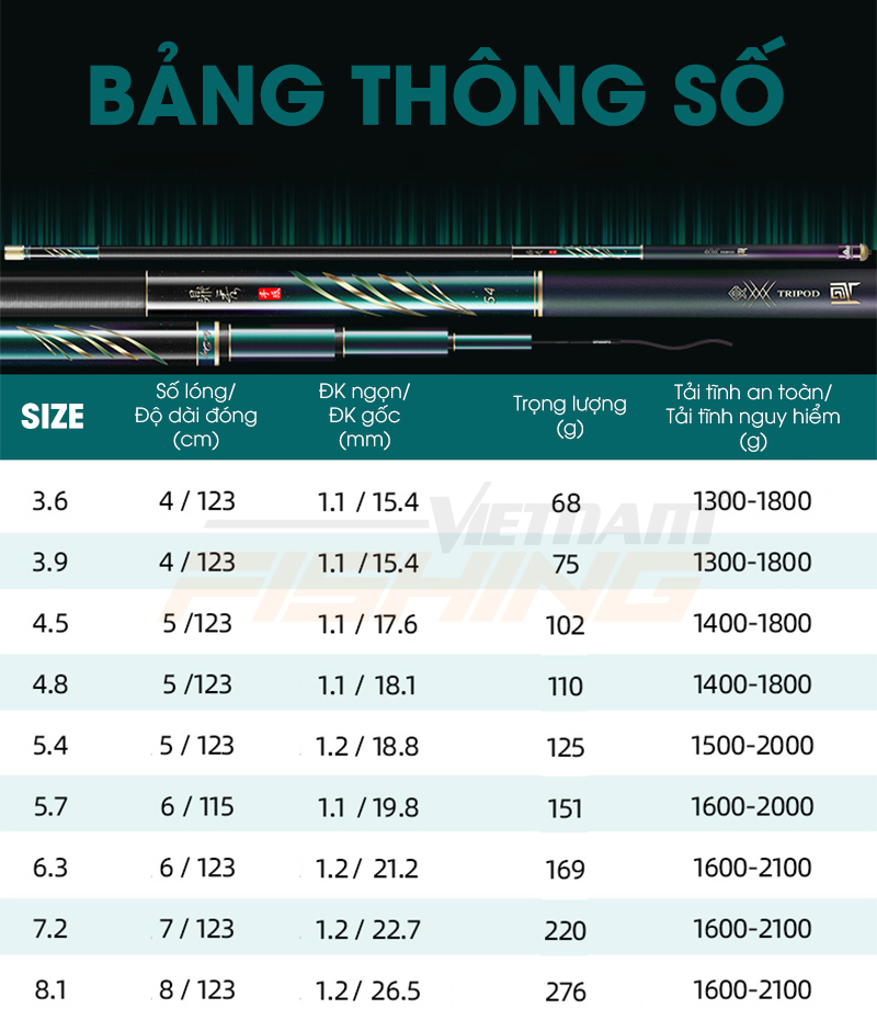 Chấn Thành Fishing