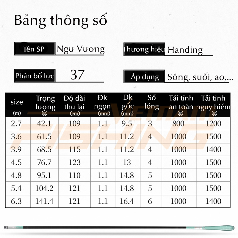 Chấn Thành Fishing