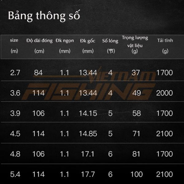 Chấn Thành Fishing