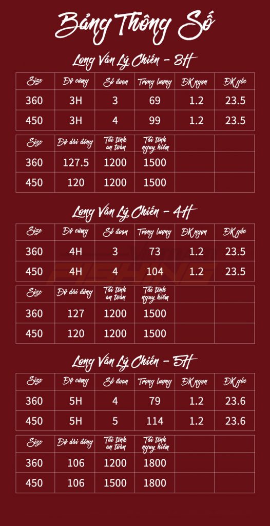 Chấn Thành Fishing