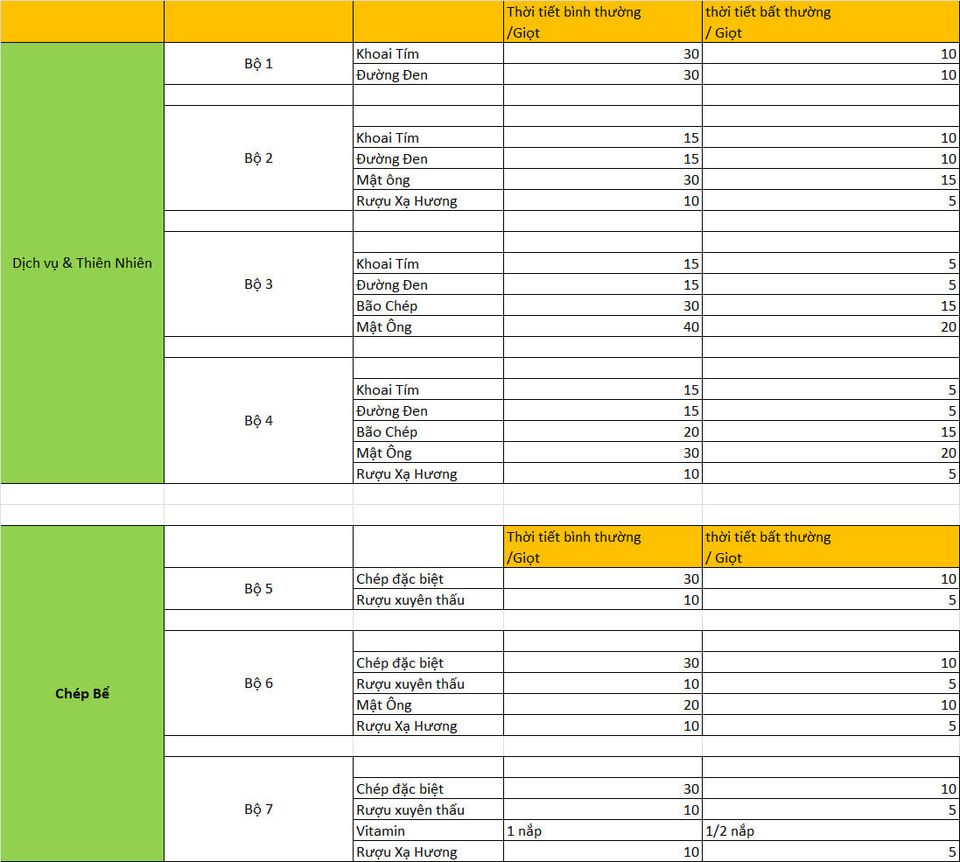 Chấn Thành Fishing