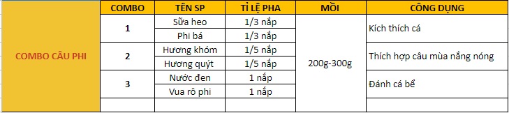 Chấn Thành Fishing